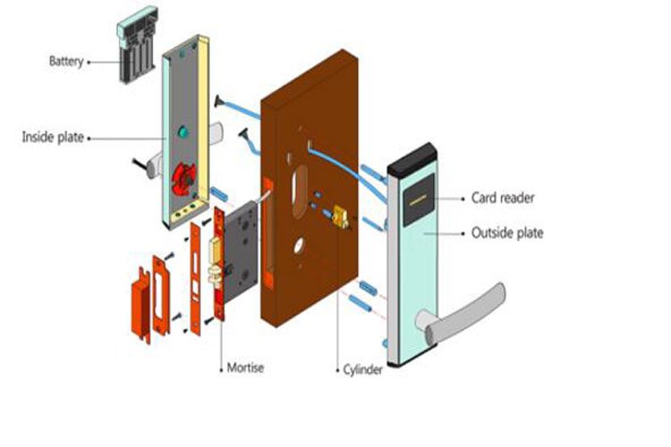 Classic Stainless Steel RFID Hotel Door Lock Diagram