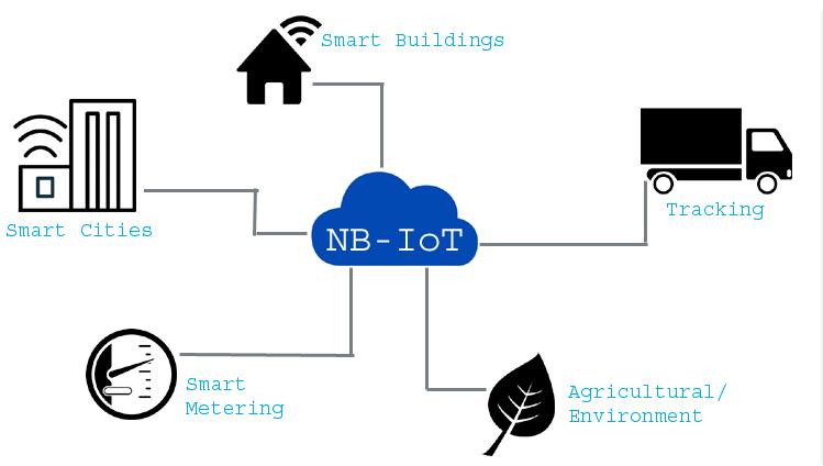 NB-LoT appliance