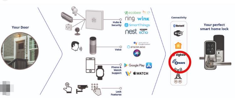 Z-Wave smart lock guide