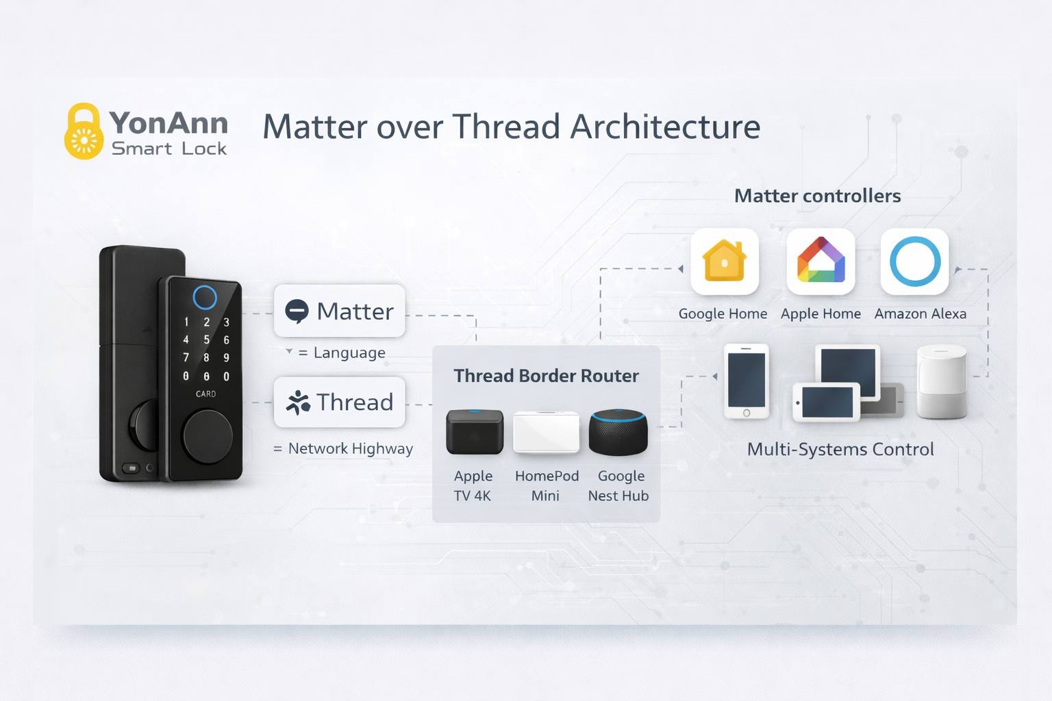 Sơ đồ kiến trúc Vật chất trên Luồng