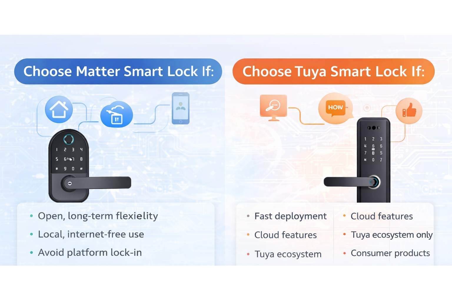 Comparación de cerraduras inteligentes Matter y Tuya