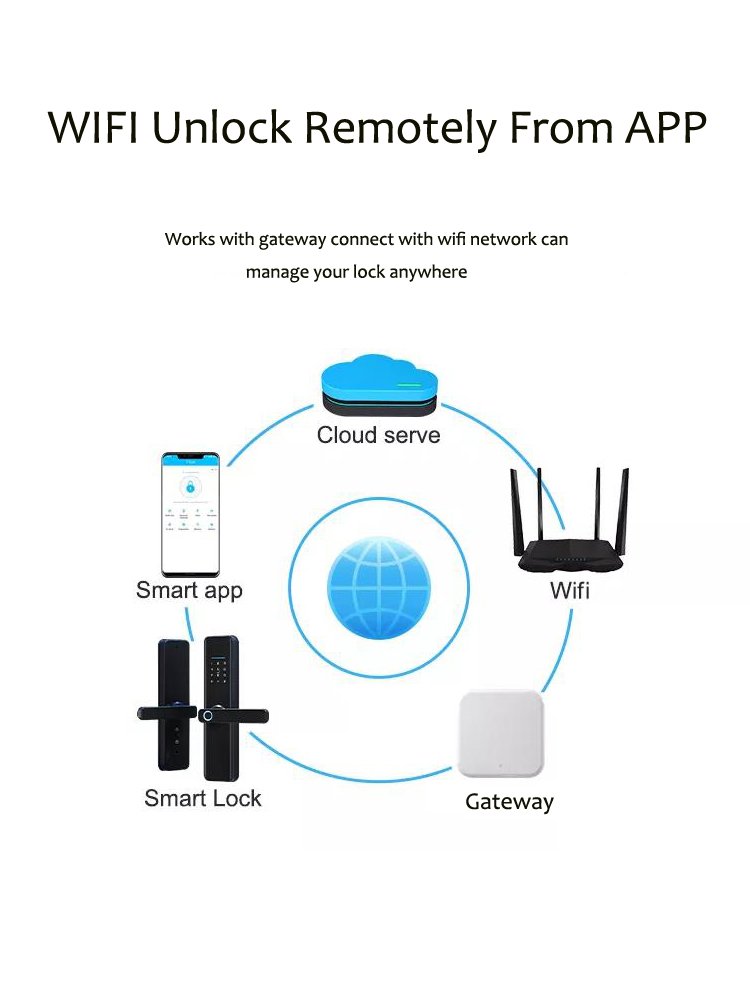 Технические данные умного дверного замка с Bluetooth-приложением TTLock