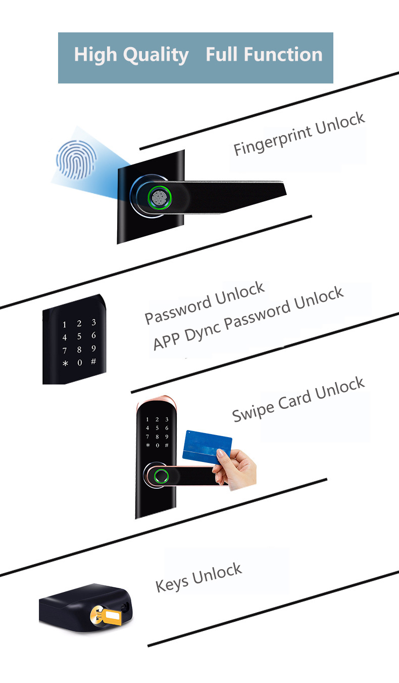 Tuya Smart Locks with Matter – Perfect for Multi-Device Smart Homes