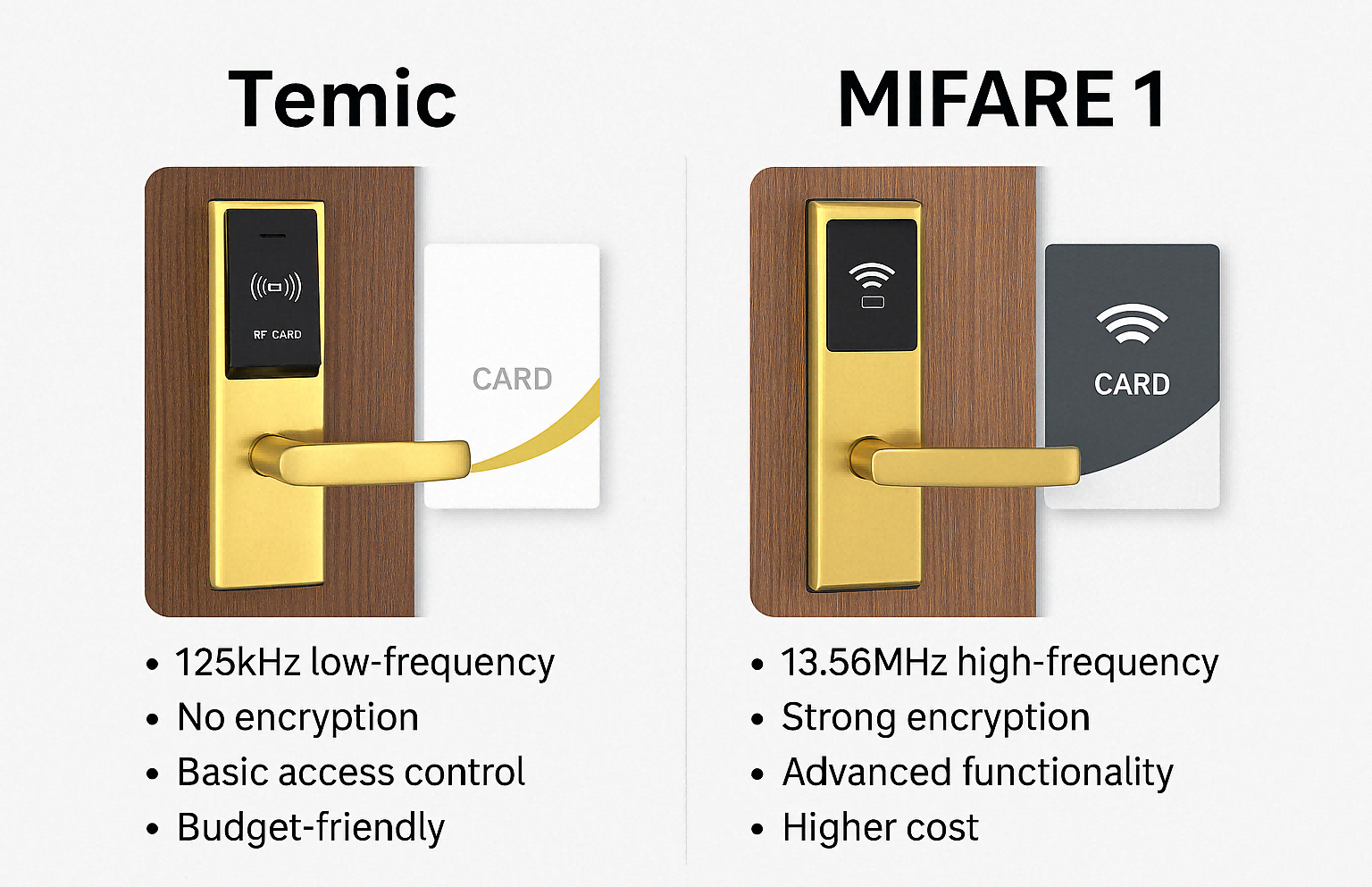 Temic hotel lock vs Mifare 1 hotel lock(1)