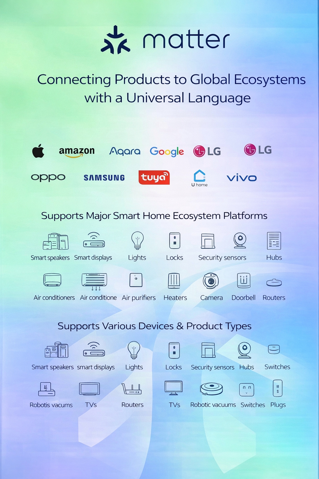 Matter protocol and supported devices
