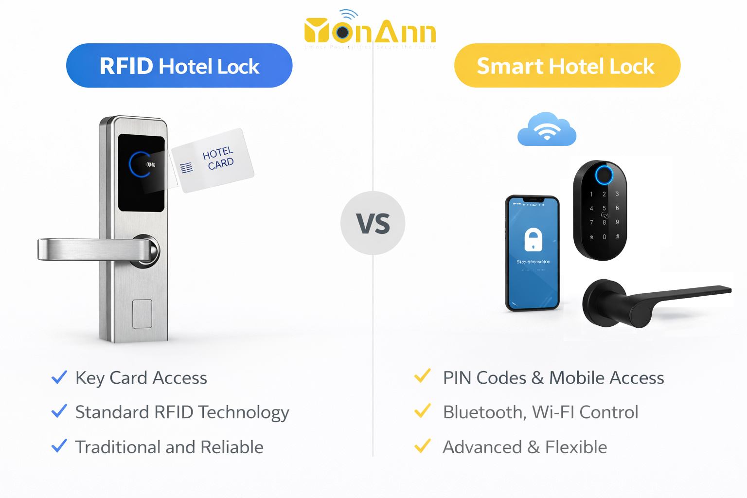 RFID vs smart hotel locks comparison