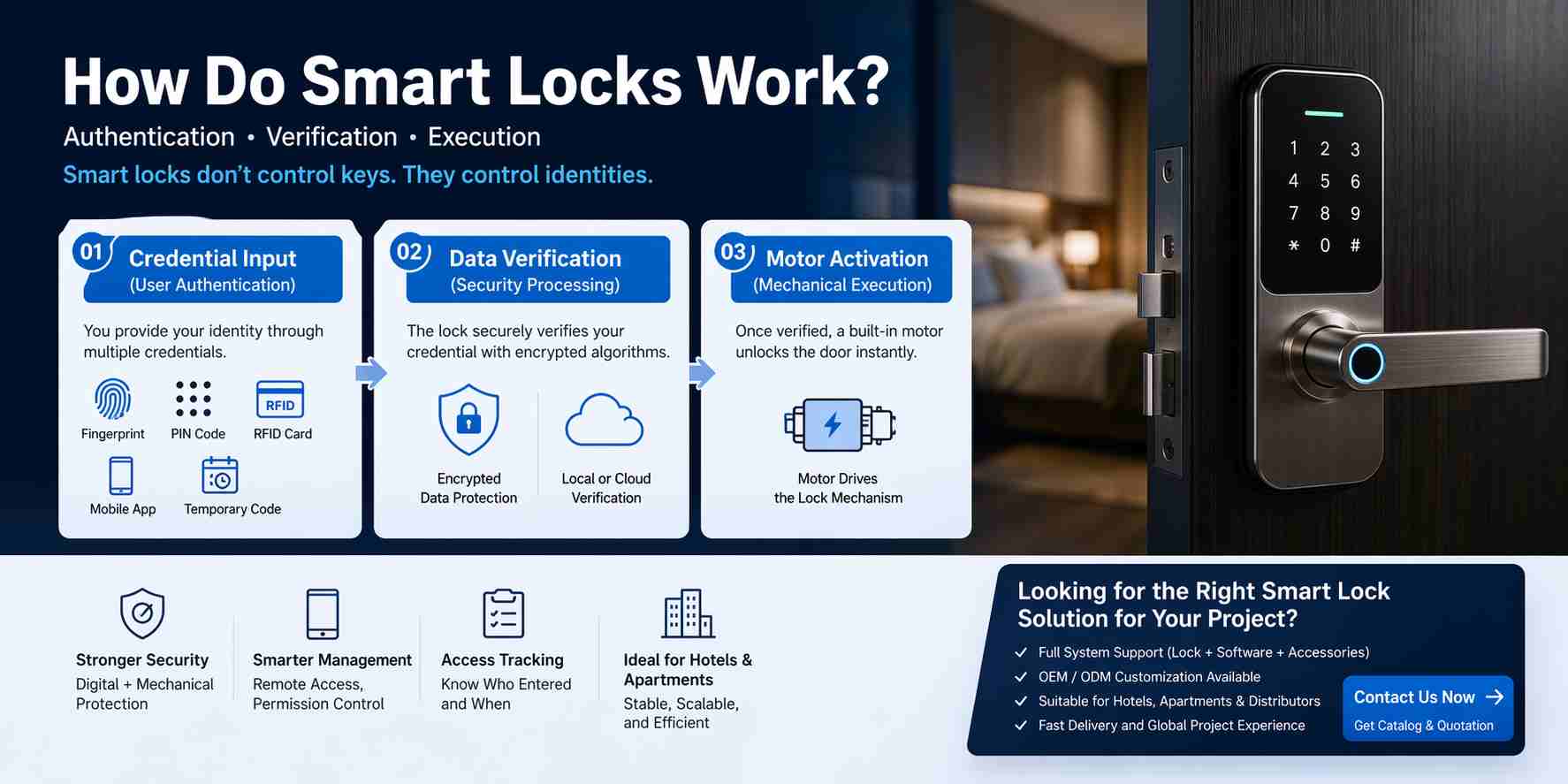 how RFID smart hotel lock work