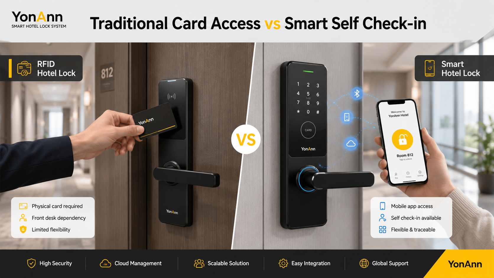 Traditional vs smart hotel lock systems