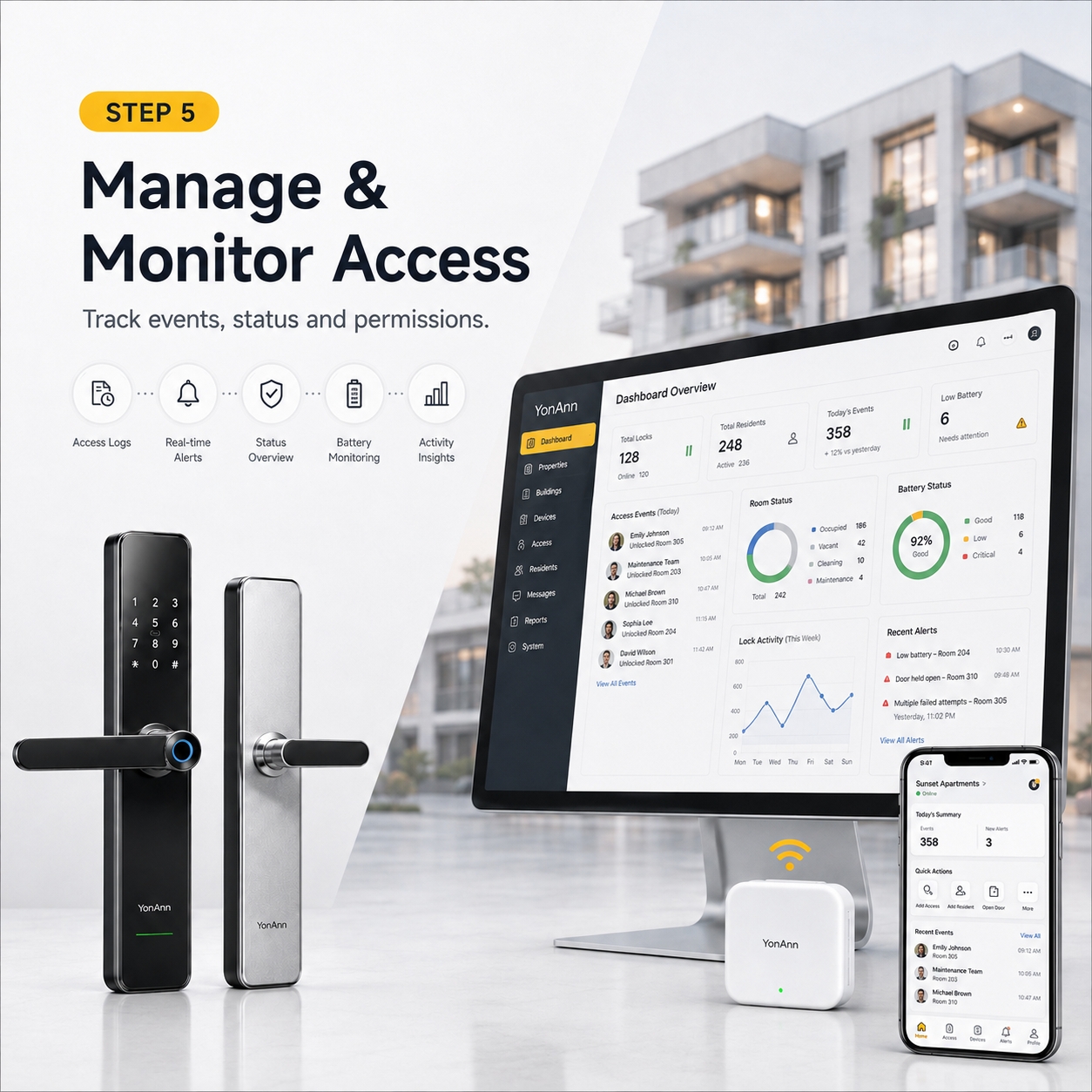 step 5 Manage and Monitor Access