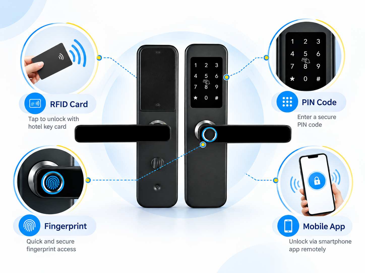 Hotel lock access methods including RFID fingerprint PIN and mobile app